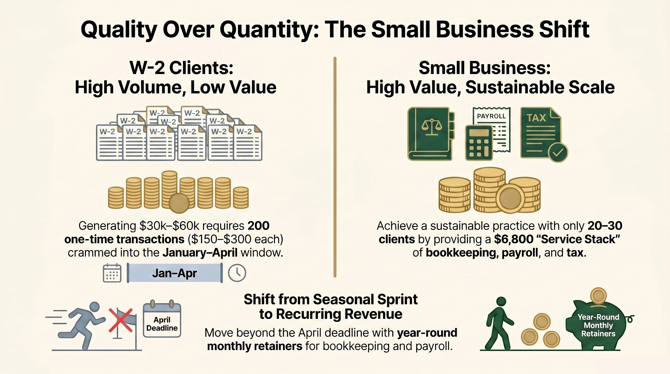 Revenue model snapshot preview from the Small Business Client Starter Kit