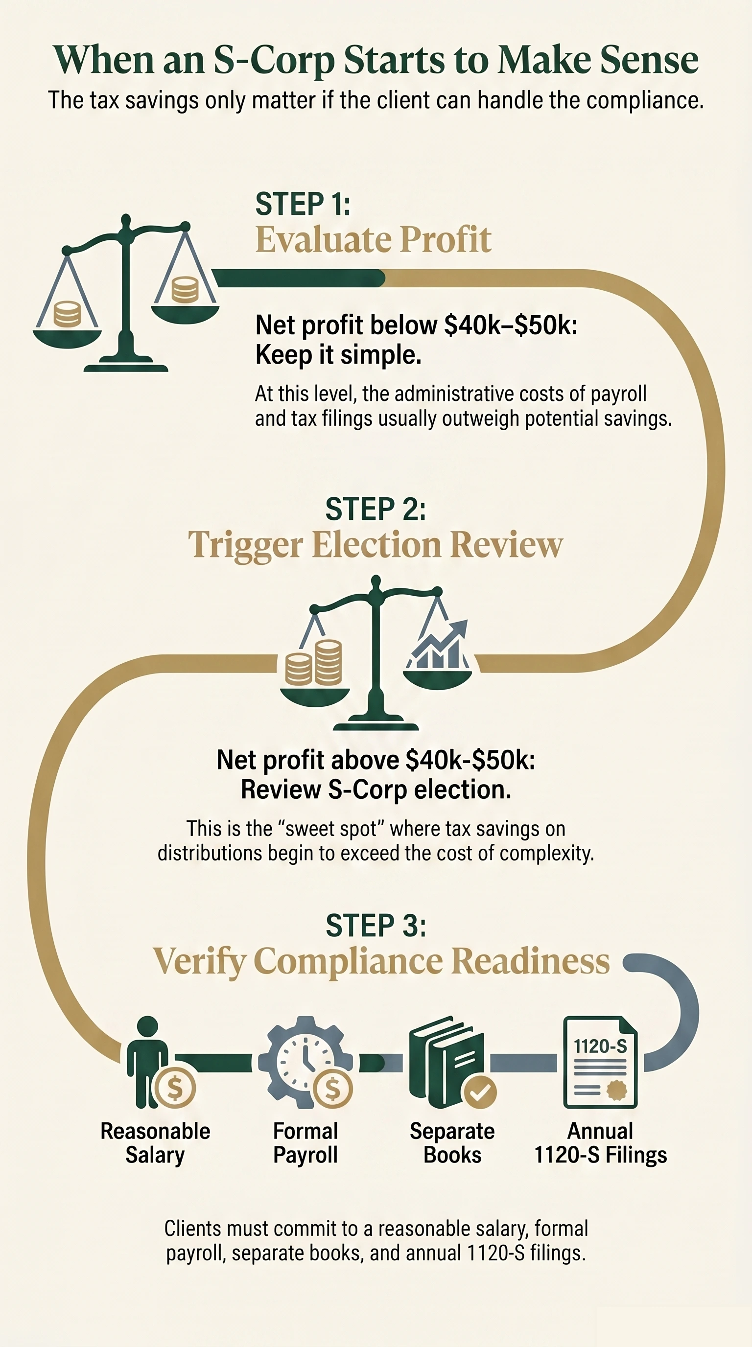 S-Corp Selection Decision Guide page preview